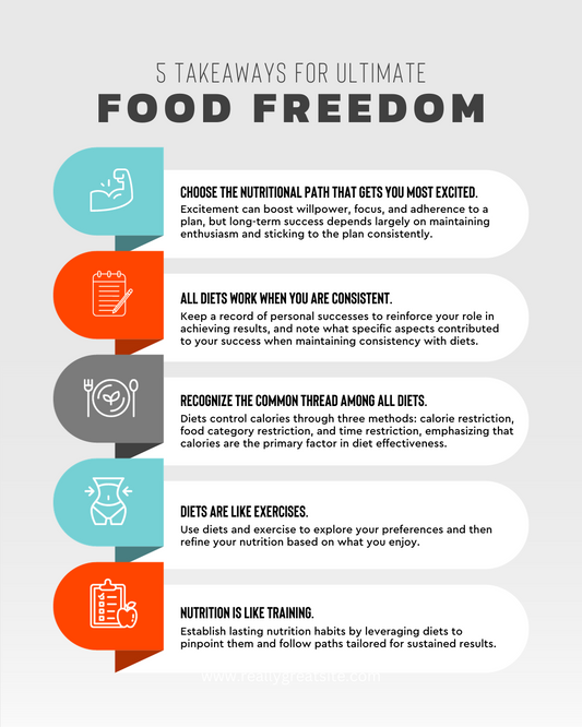 5 Takeaways for Ultimate Food Freedom