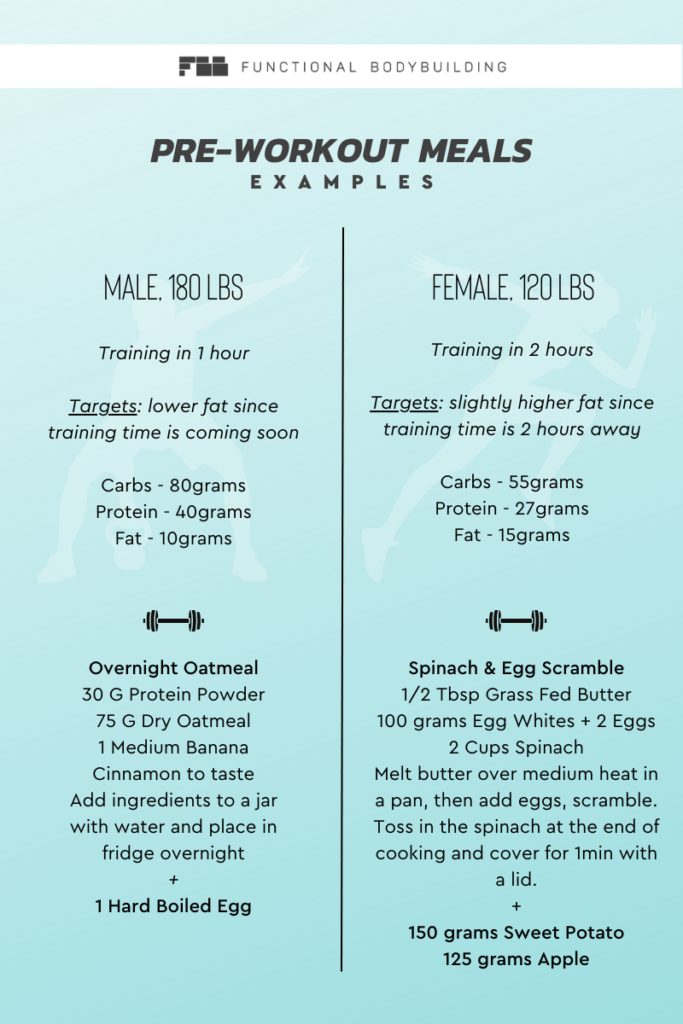 Pre Workout Meals Functional Bodybuilding
