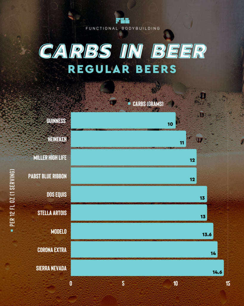 Carbs in Guinness and Your Other Favorite Beers – Functional 