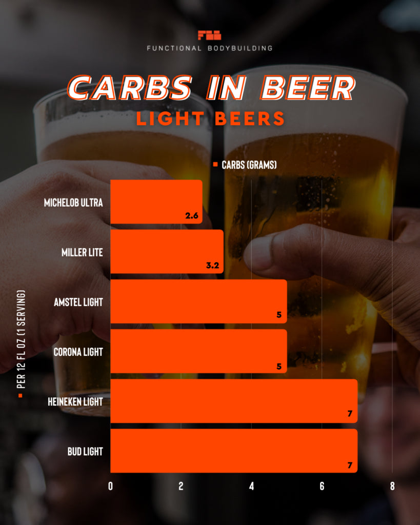 Carbs in Guinness and Your Other Favorite Beers – Functional 