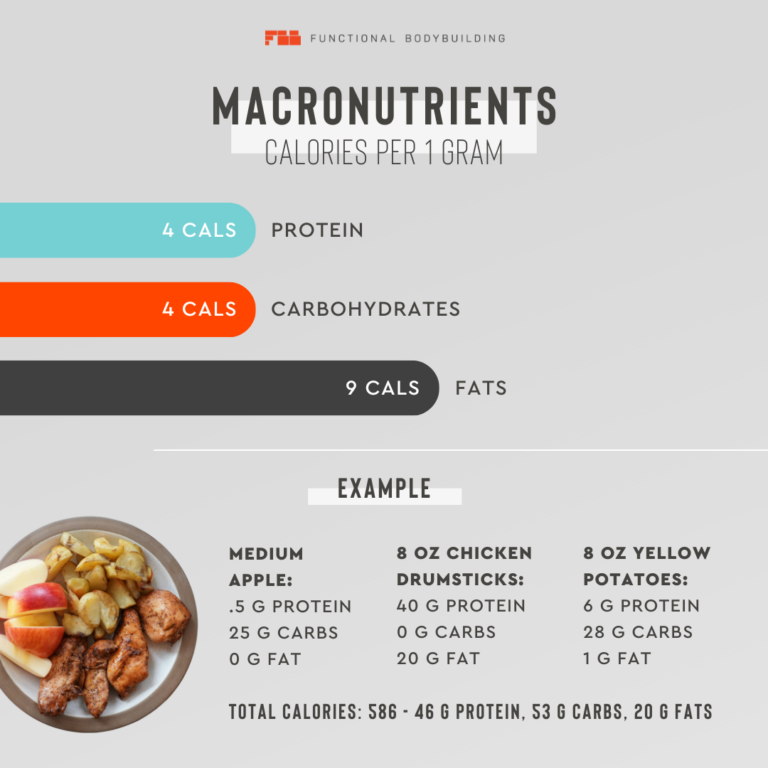 counting macros for dummies