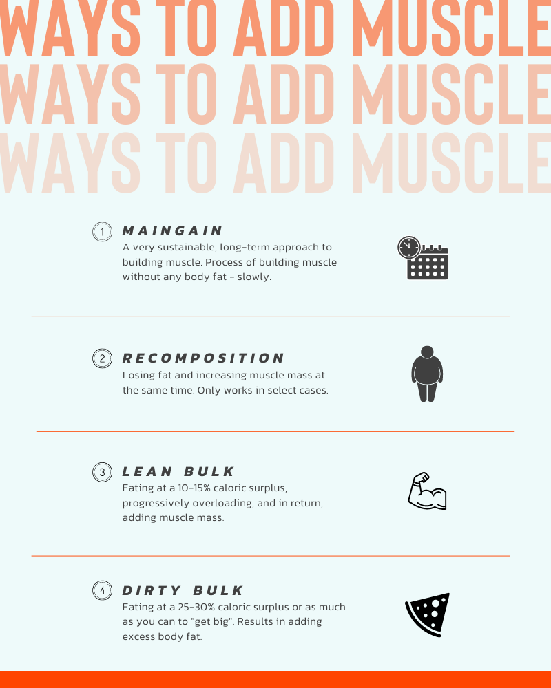 how to lean bulk